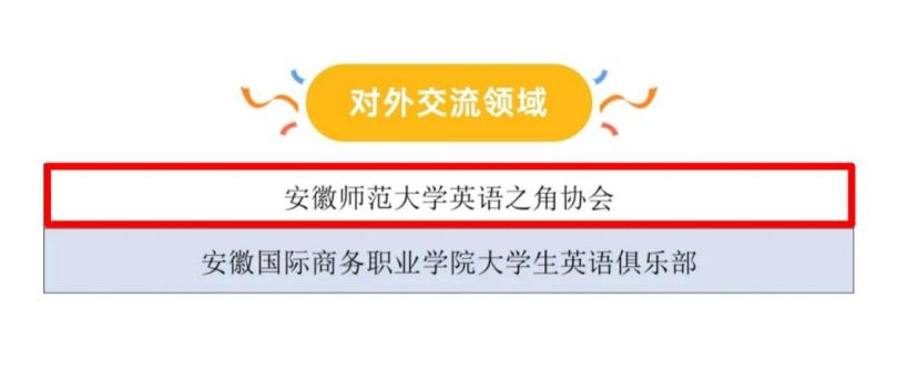 学院英语之角协会入选2023 2024学年安徽省高校联通杯“活力社团”top100榜 外国语学院